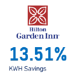 energy savings example