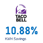 energy savings example